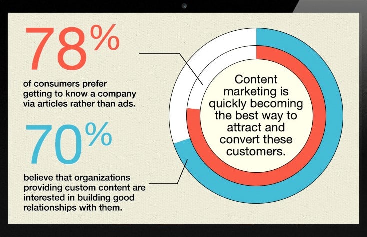 Elements Of A Successful Marketing Campaign 5