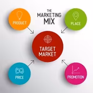 Adjusting Content Marketing Strategies to Thrive in 2026! 6 Content-Social-Connection