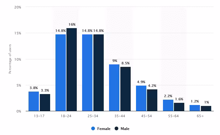 user-engagement-on-instagram