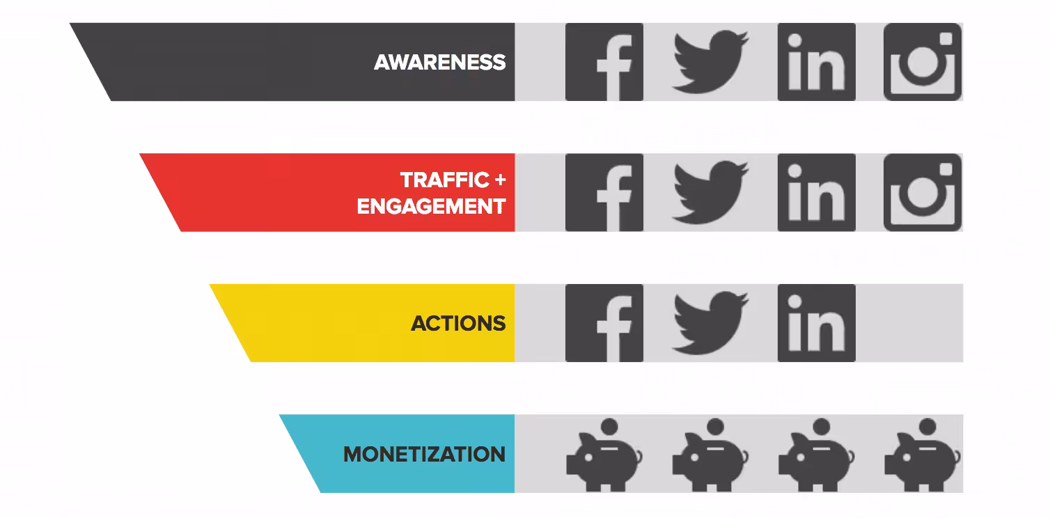 Adjusting Content Marketing Strategies to Thrive in 2026! 7 Adjusting-Content-Marketing