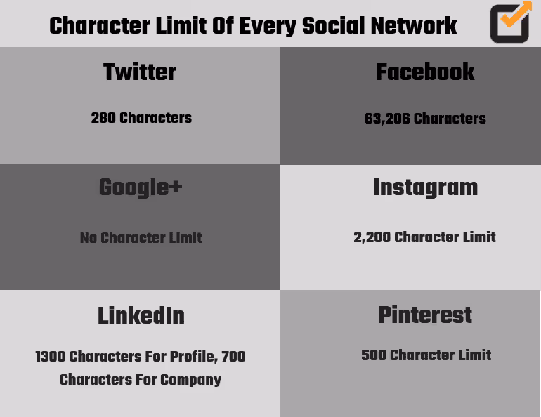7 Ultimate Tips Of Copywriting For Social Media Platforms! 6 Character-Limit-Of-Every-Social-Network-Social-Champ