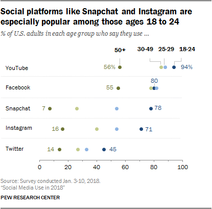 Instagram Stories Are Killing the Competition for Snapchat 8 instagram vs snapchat