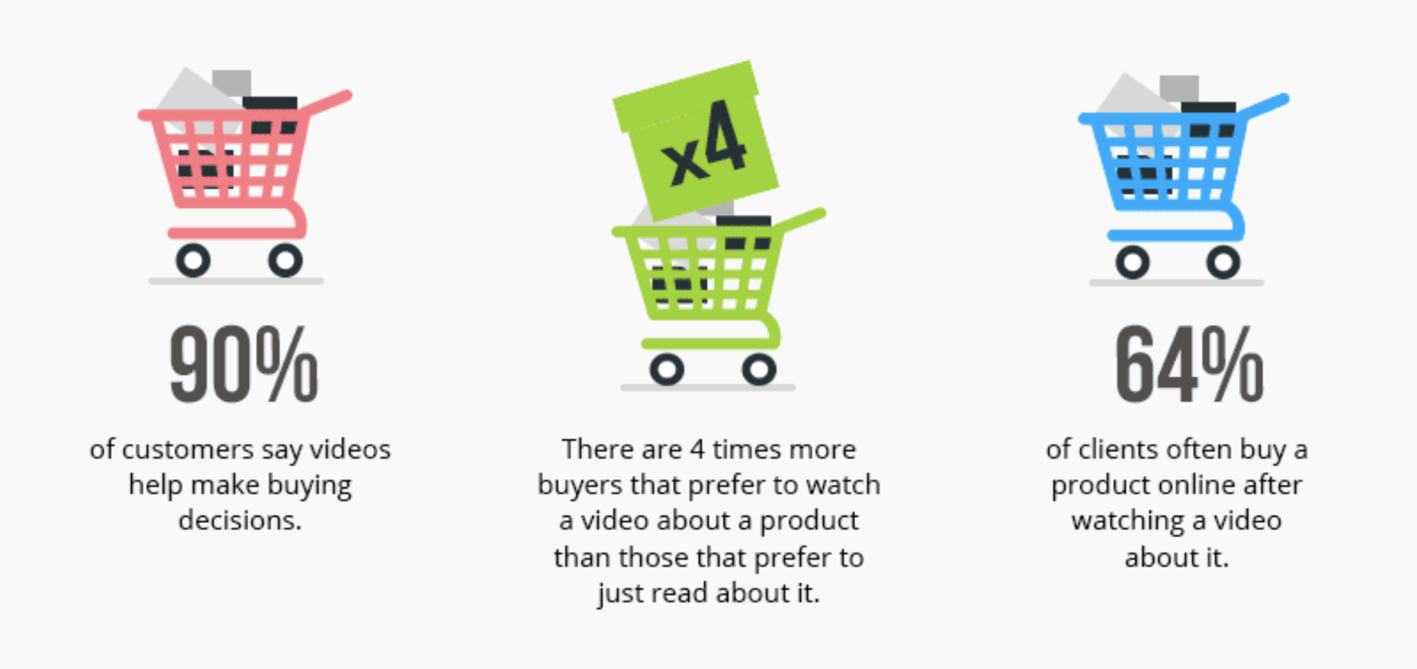 Video Marketing Secrets to Increase Brand Awareness 6 Market Your Brand