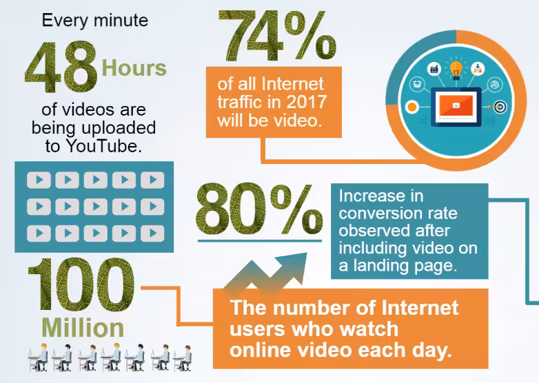 Video Marketing