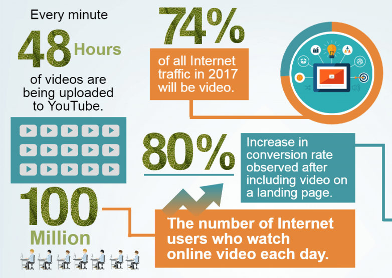 Video Marketing Secrets to Increase Brand Awareness 8 Video Marketing