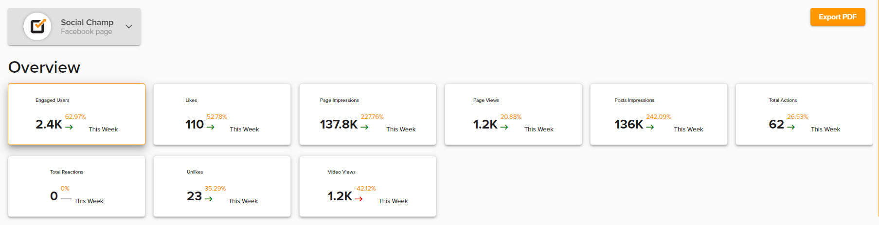 Social Media Optimization Techniques That Really Works For Multiple Platforms 13 Social Media Analytics