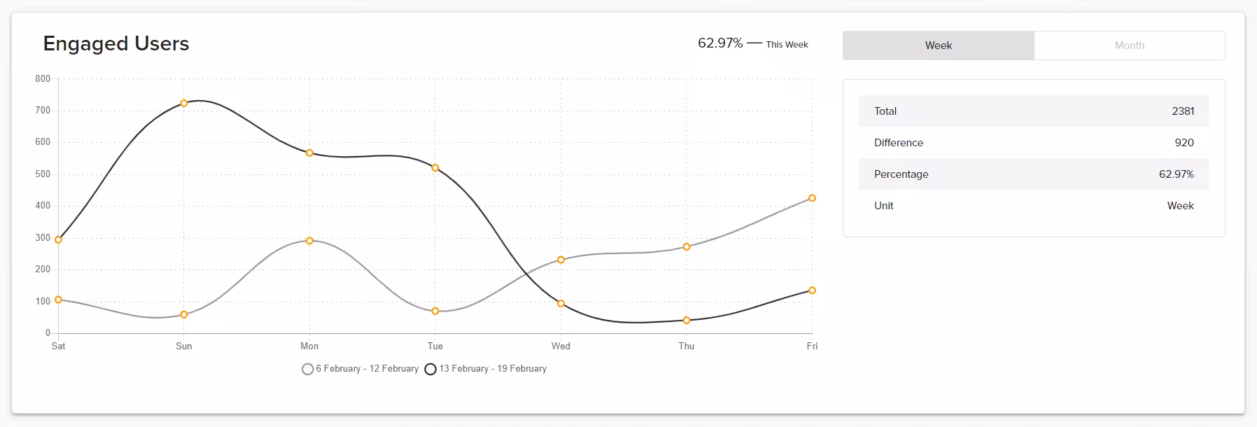 Social Media Optimization Techniques That Really Works For Multiple Platforms 14 Social Media Analytics