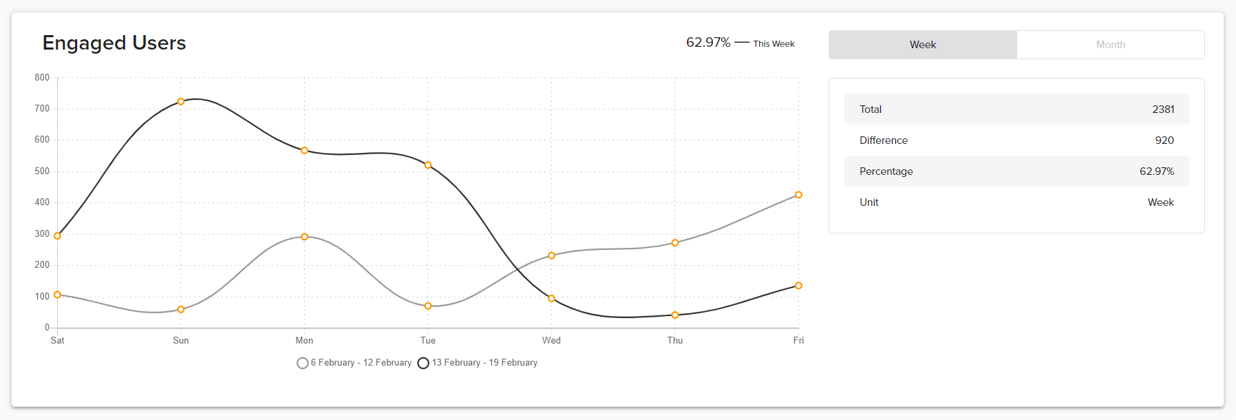 Social Media Optimization Techniques That Really Works For Multiple Platforms 14 Social Media Analytics