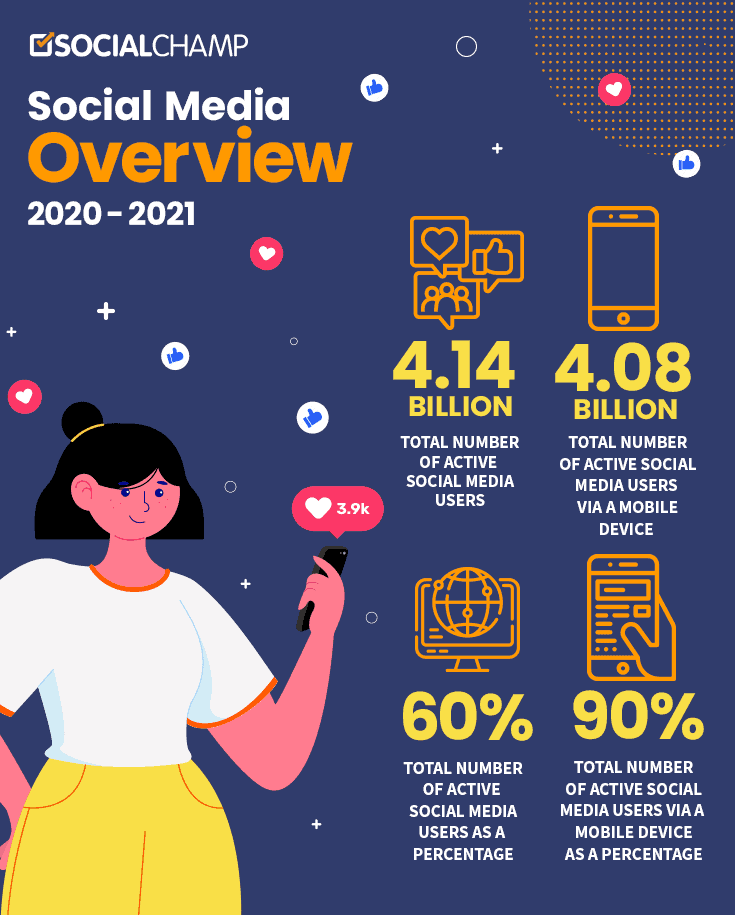 Social Media Optimization Techniques That Really Works For Multiple Platforms 4 Social Media Overview