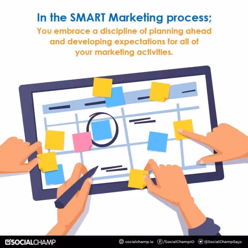 smart marketing process