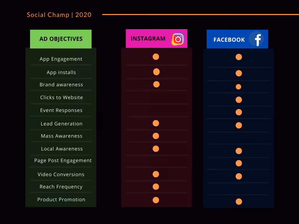 ad objective