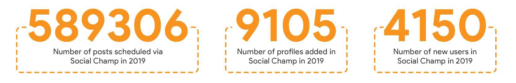 Social Champ Annual Review 2019 in Spotlight 8 our growth 2019