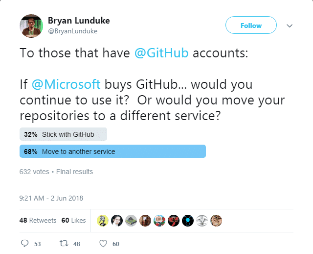 What’s the Buzz About Microsoft & Amp; Github? 7 microsoft-buying-github