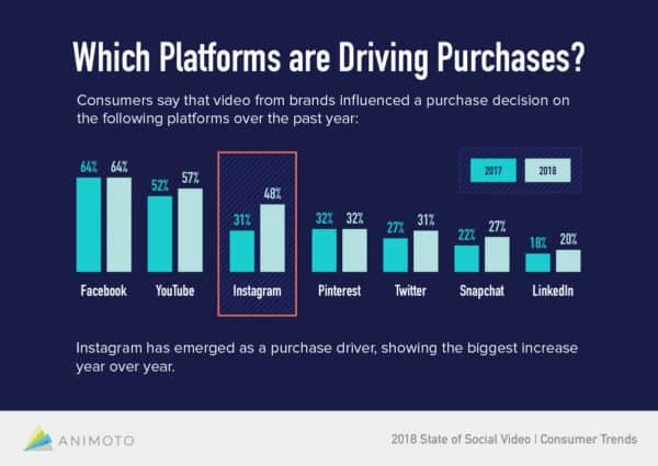 Instagram Shopping and Checkout: Beginners Guide 5 Instagram-Shopping