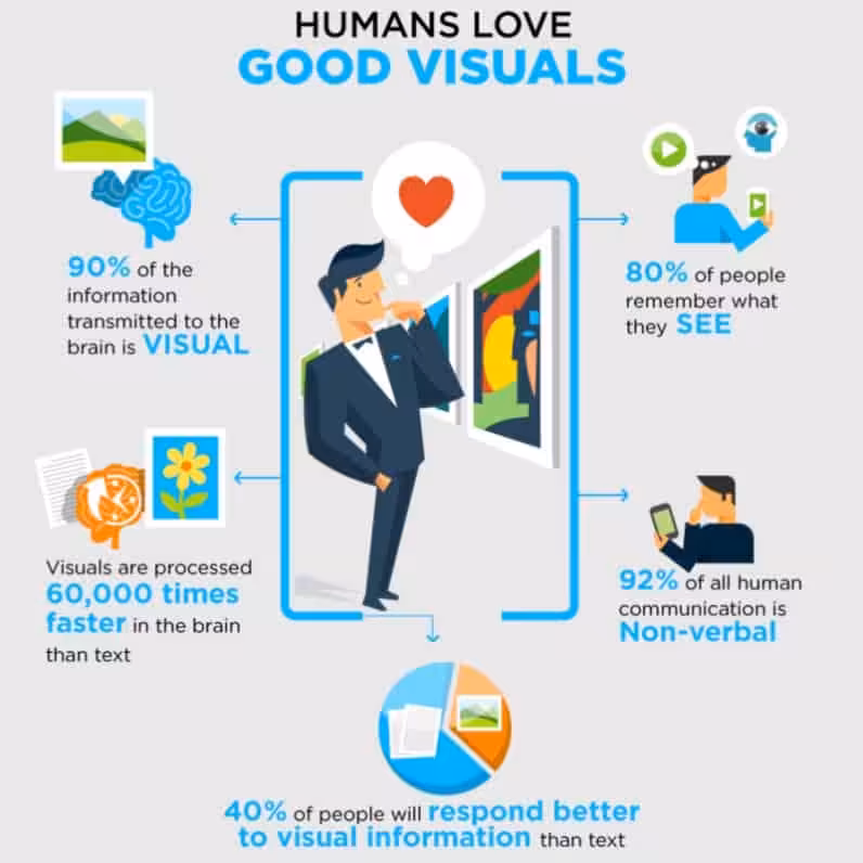 How To Boost Your eCommerce Strategy! - Social Champ 4 Strong digital content marketing strategies contain strong visuals.