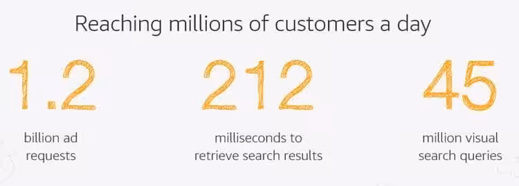 How To Boost Your eCommerce Strategy! - Social Champ 5 amazon a9 algorithm