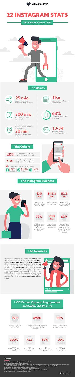Instagram Nametags: Best Practices to Reach More Followers 7 Instagram stats