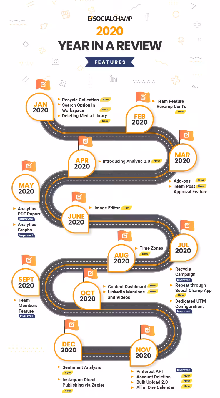 Social Champ Annual Growth 2020 in Spotlight 7 roadmap-socialchamp-2020
