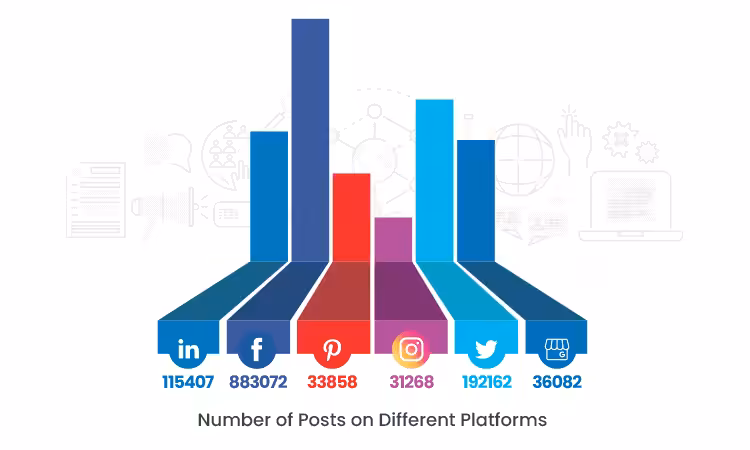 Social Champ Annual Growth 2020 in Spotlight 5 social platforms growth