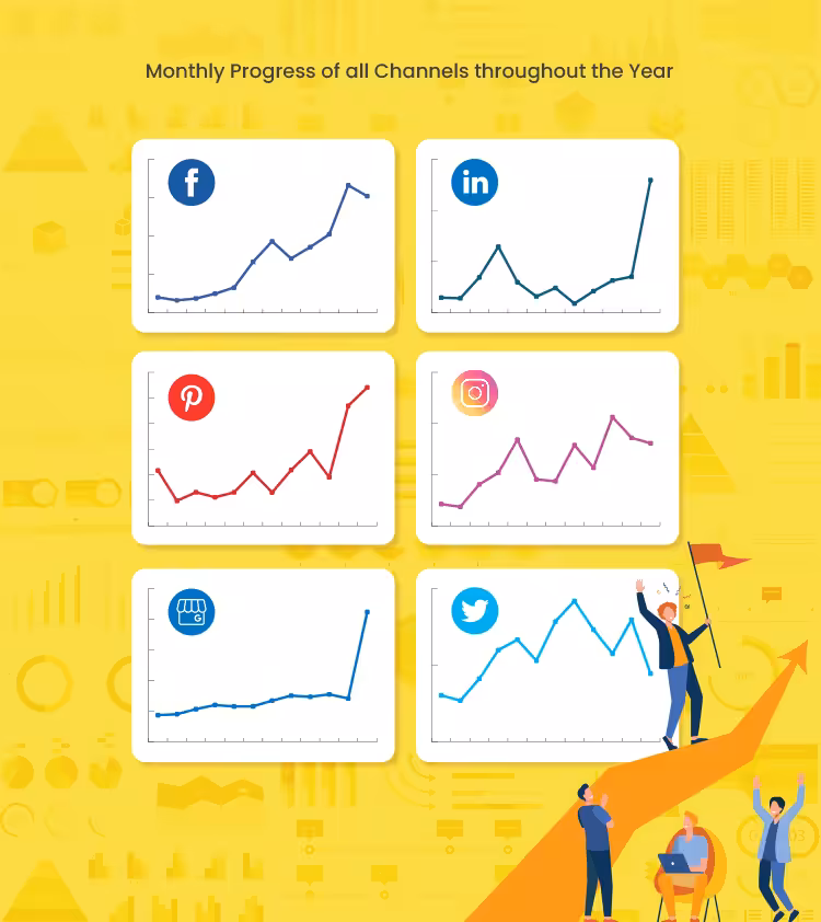 Social Champ Annual Growth 2020 in Spotlight 4 social profiles growth