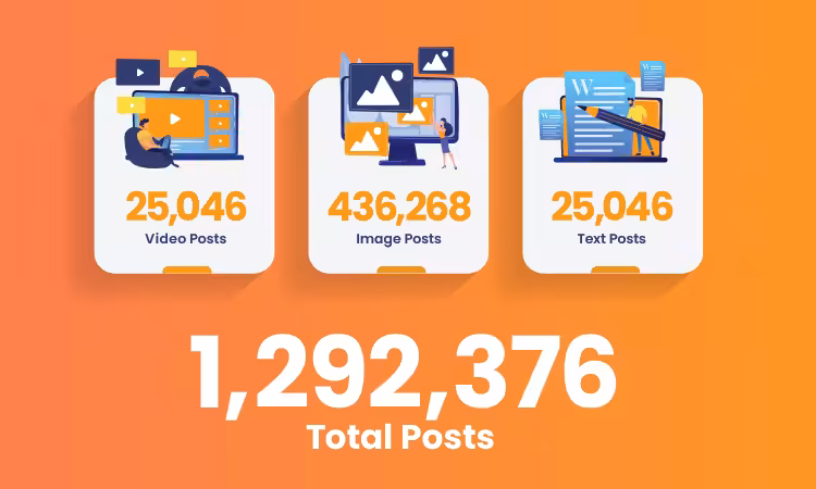 Social Champ Annual Growth 2020 in Spotlight 6 total post using social champ