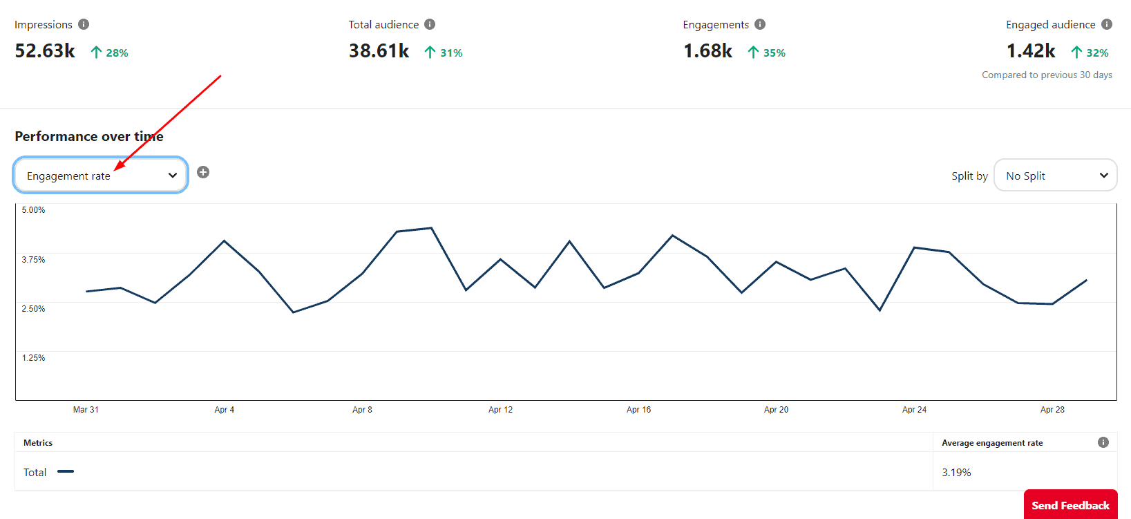 A Beginner’s Guide to Pinterest Analytics in 2026 10 Engagement Rate