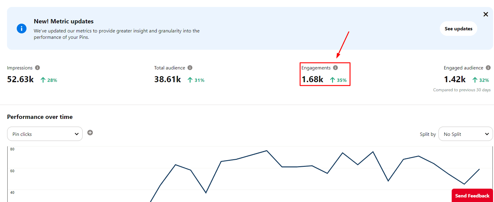 A Beginner’s Guide to Pinterest Analytics in 2026 9 Engagements