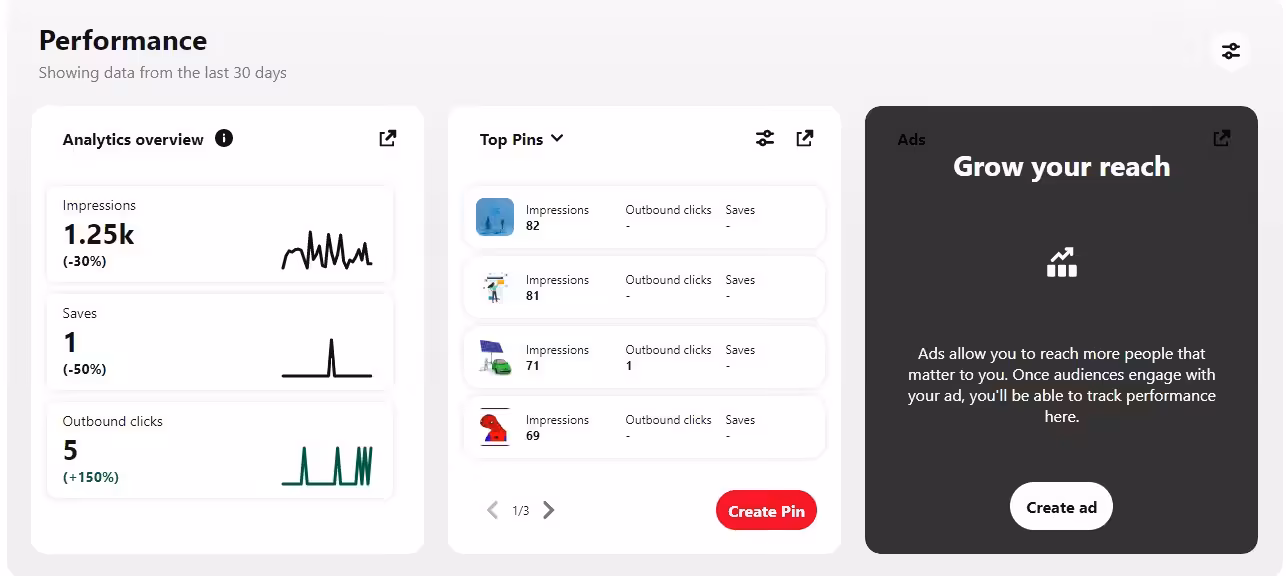A Beginner’s Guide to Pinterest Analytics in 2026 18 Pinterest analytics