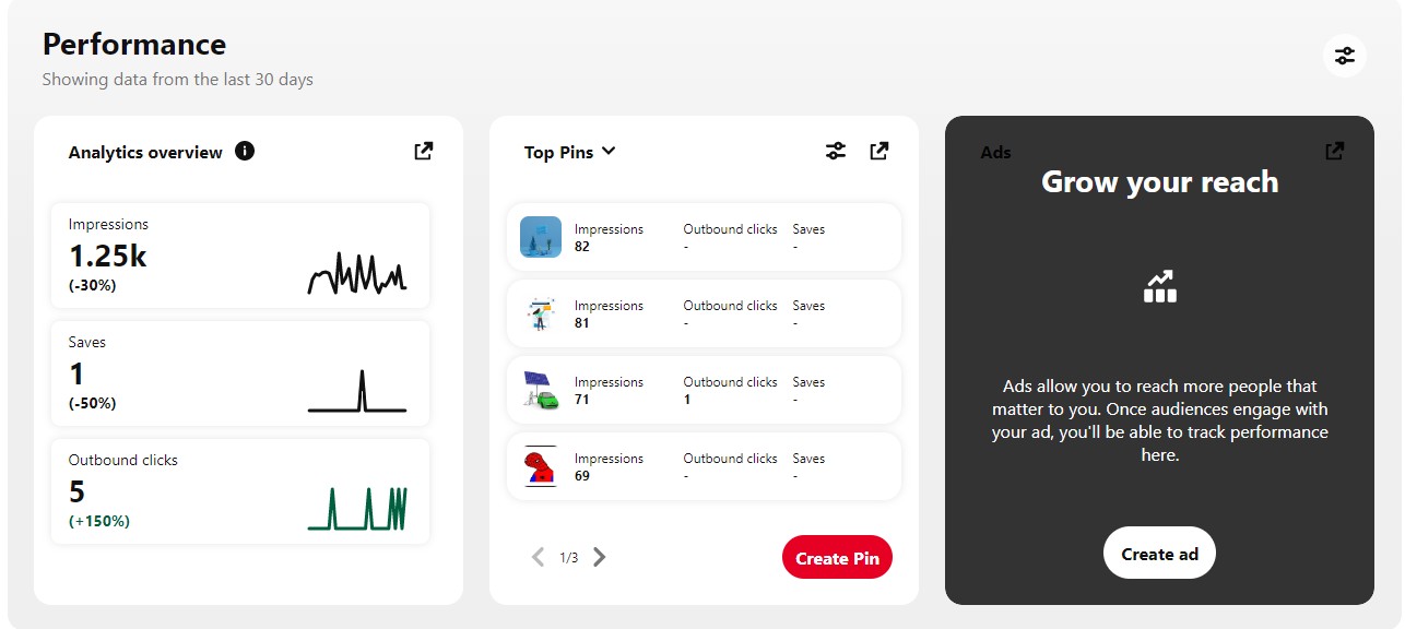 A Beginner’s Guide to Pinterest Analytics in 2026 18 Pinterest analytics