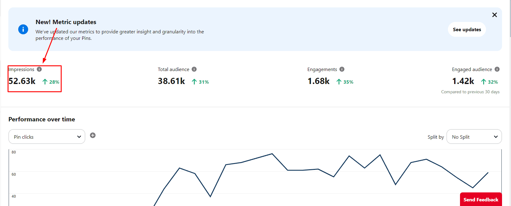 A Beginner’s Guide to Pinterest Analytics in 2026 8 Impressions