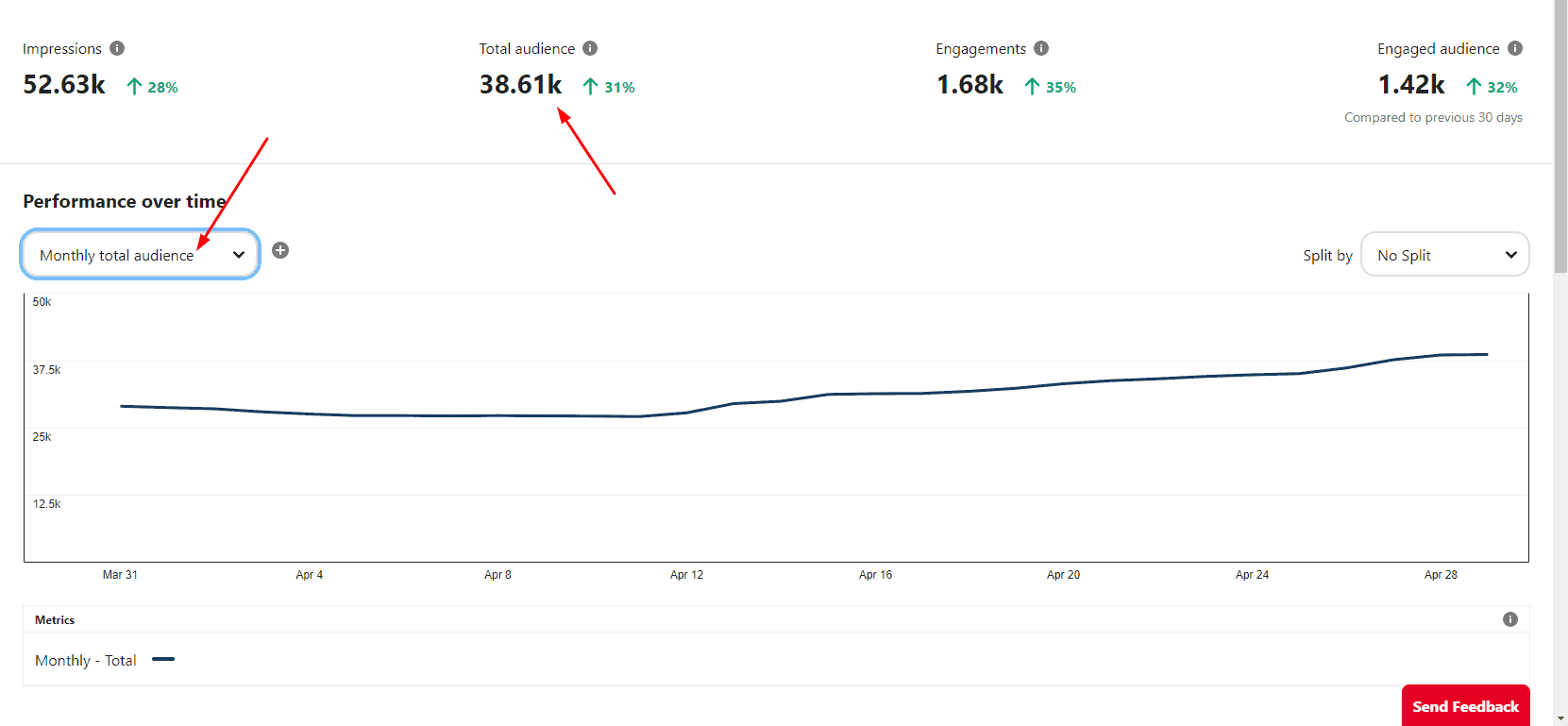 A Beginner’s Guide to Pinterest Analytics in 2026 16 Monthly Total Audience