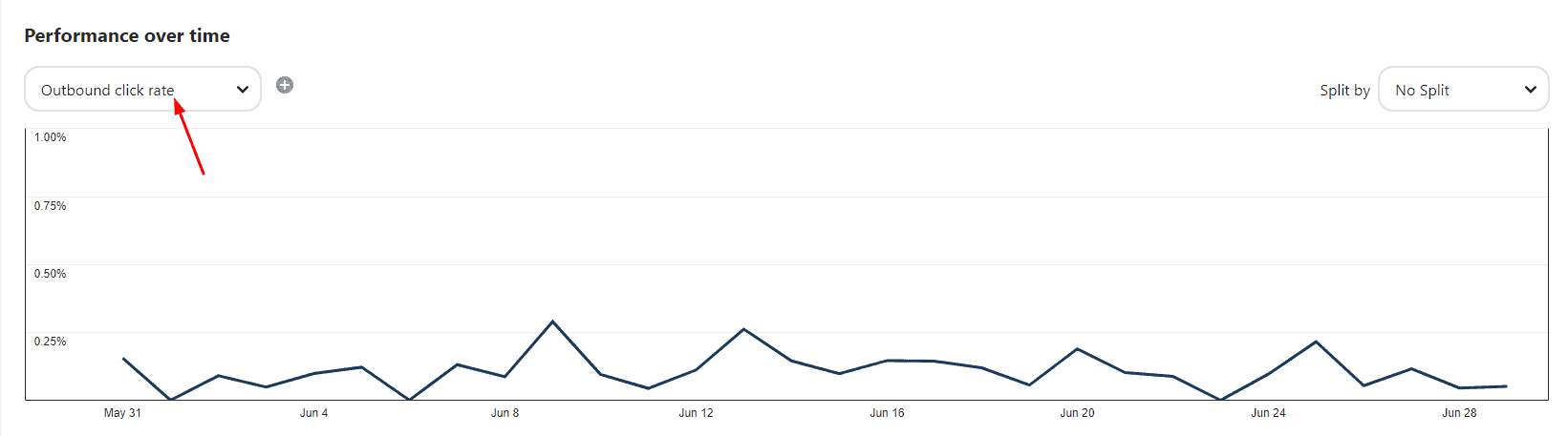 A Beginner’s Guide to Pinterest Analytics in 2026 17 Outbound Click Rate