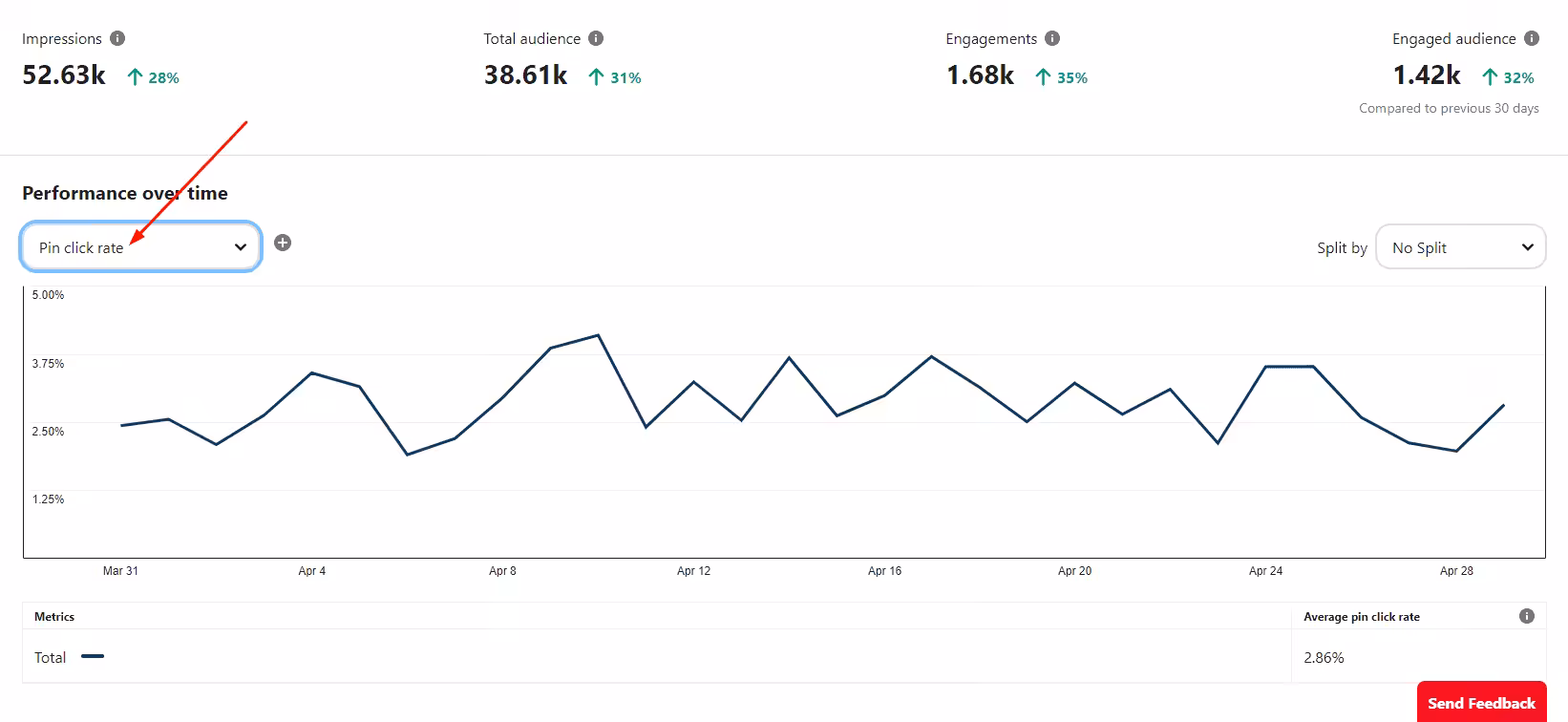 A Beginner’s Guide to Pinterest Analytics in 2026 12 Pin Clicks Rate