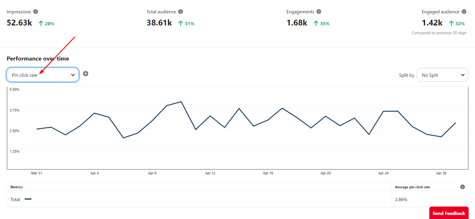 A Beginner’s Guide to Pinterest Analytics in 2026 12 Pin Clicks Rate
