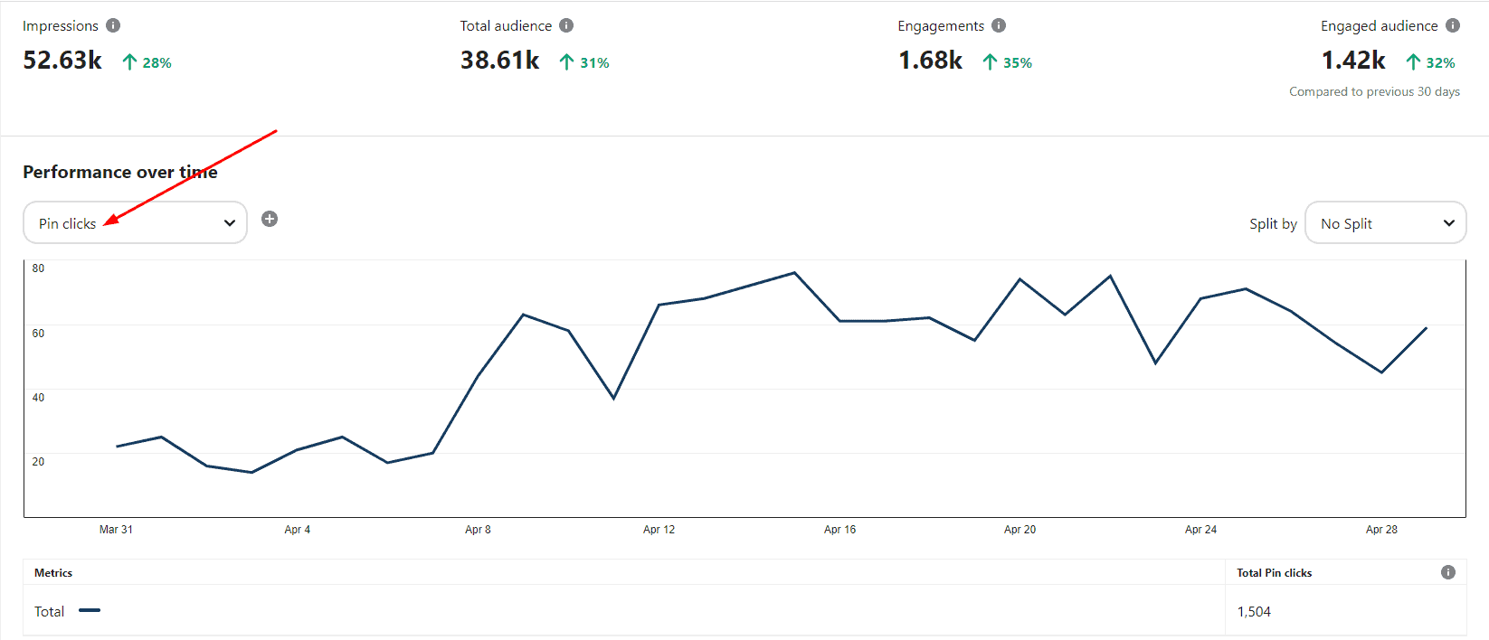 A Beginner’s Guide to Pinterest Analytics in 2026 11 Pin Clicks