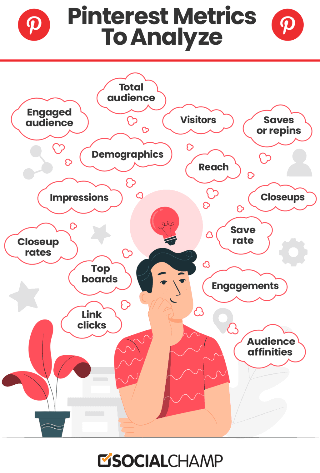 A Beginner’s Guide to Pinterest Analytics in 2026 7 Pinterest Metrics to Analyze