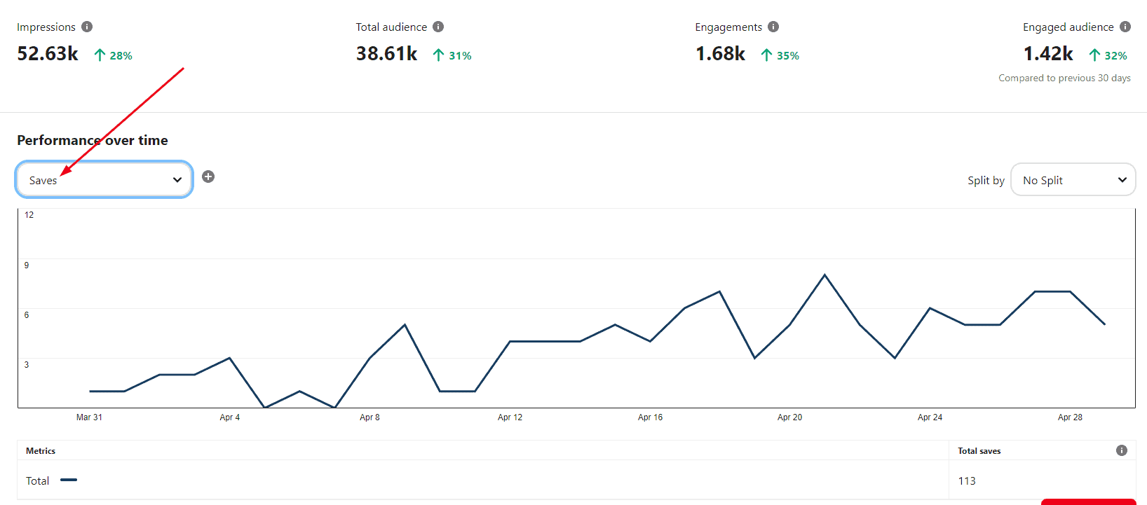 A Beginner’s Guide to Pinterest Analytics in 2026 13 Saves