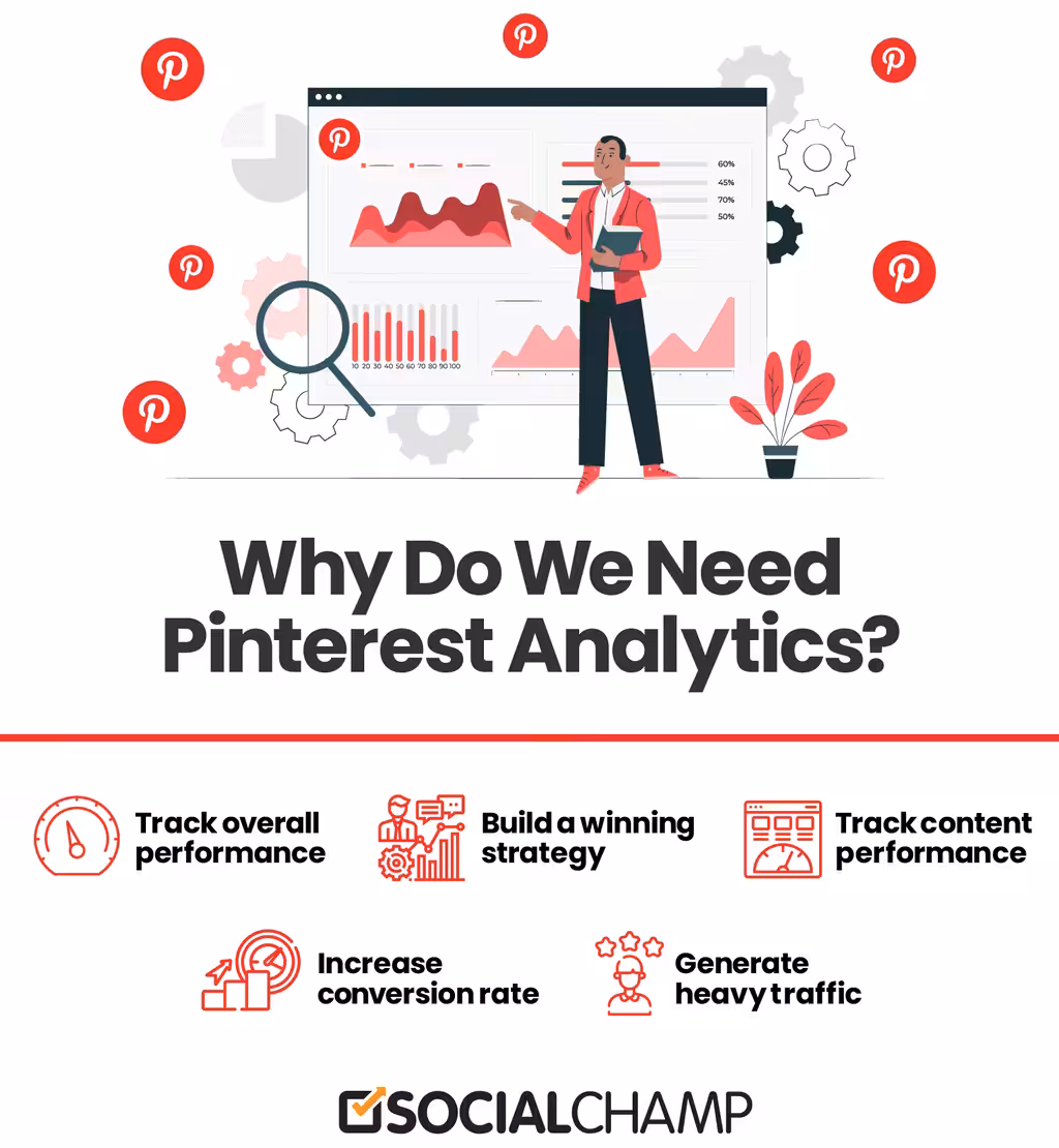 A Beginner’s Guide to Pinterest Analytics in 2026 4 Why Do We Need Pinterest Analytics