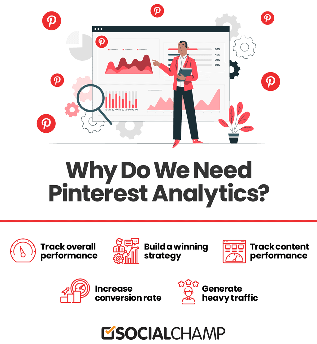 A Beginner’s Guide to Pinterest Analytics in 2026 4 Why Do We Need Pinterest Analytics