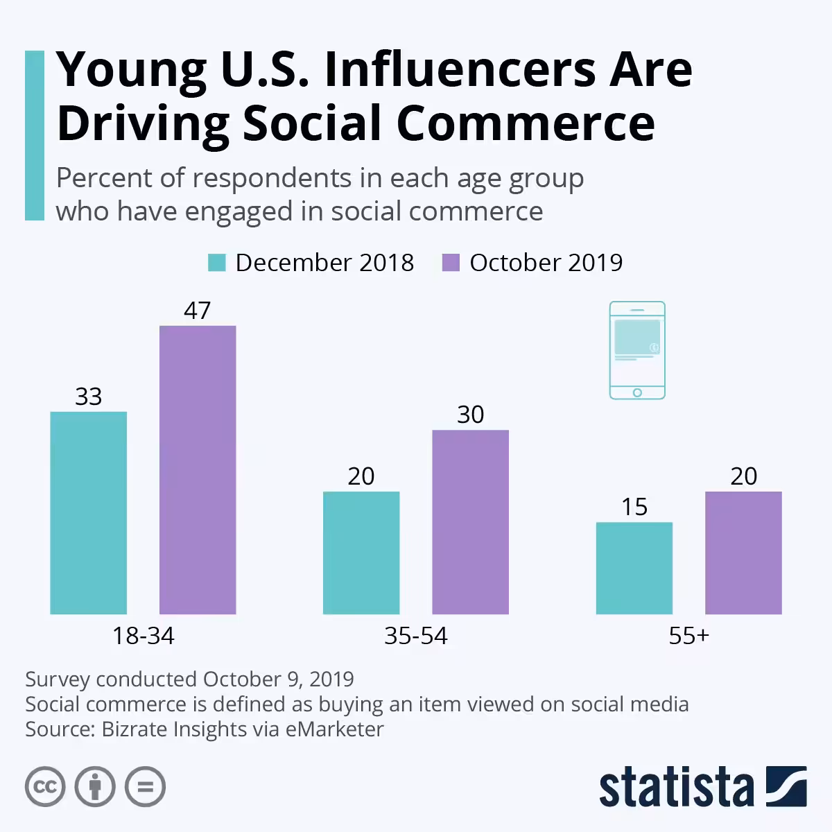 young us influencer
