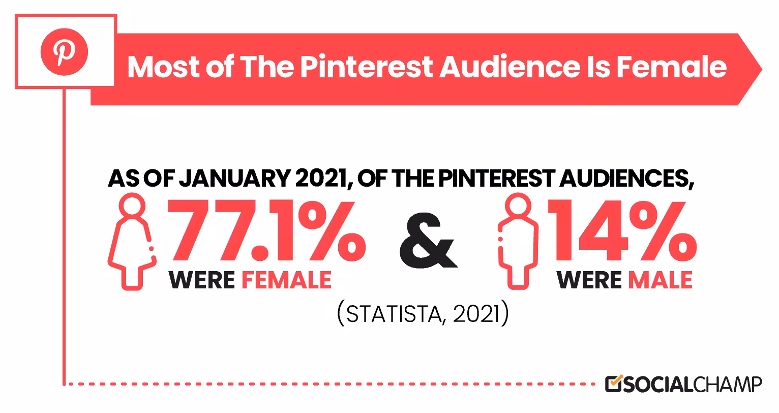 How to Create a Winning Social Media Marketing Plan 7 Pinterest audience