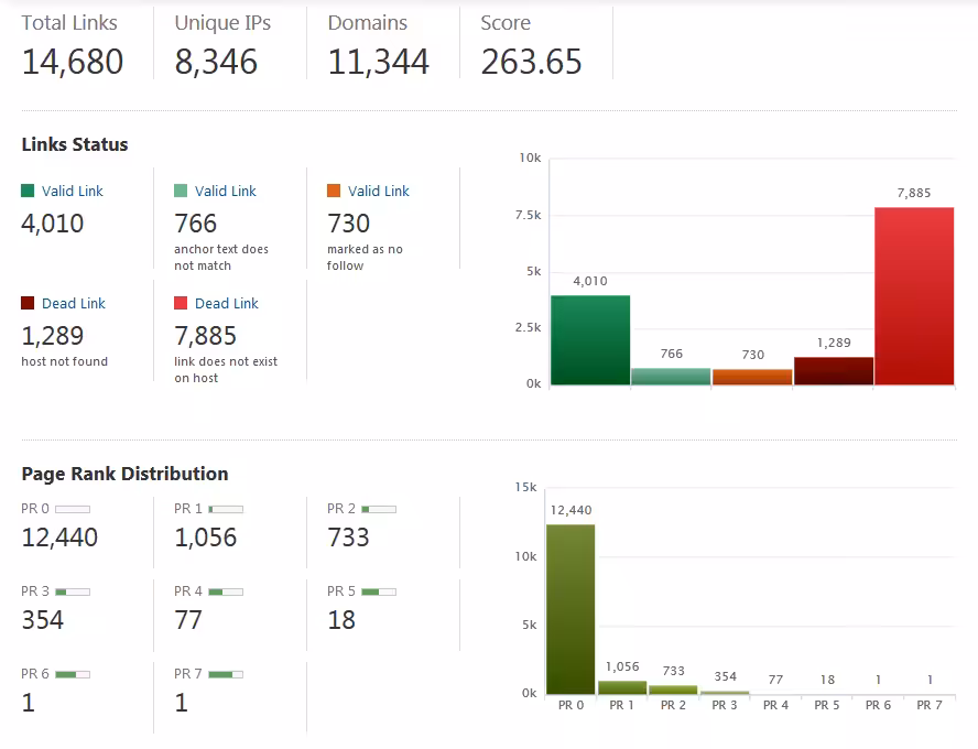 Link Tracker 