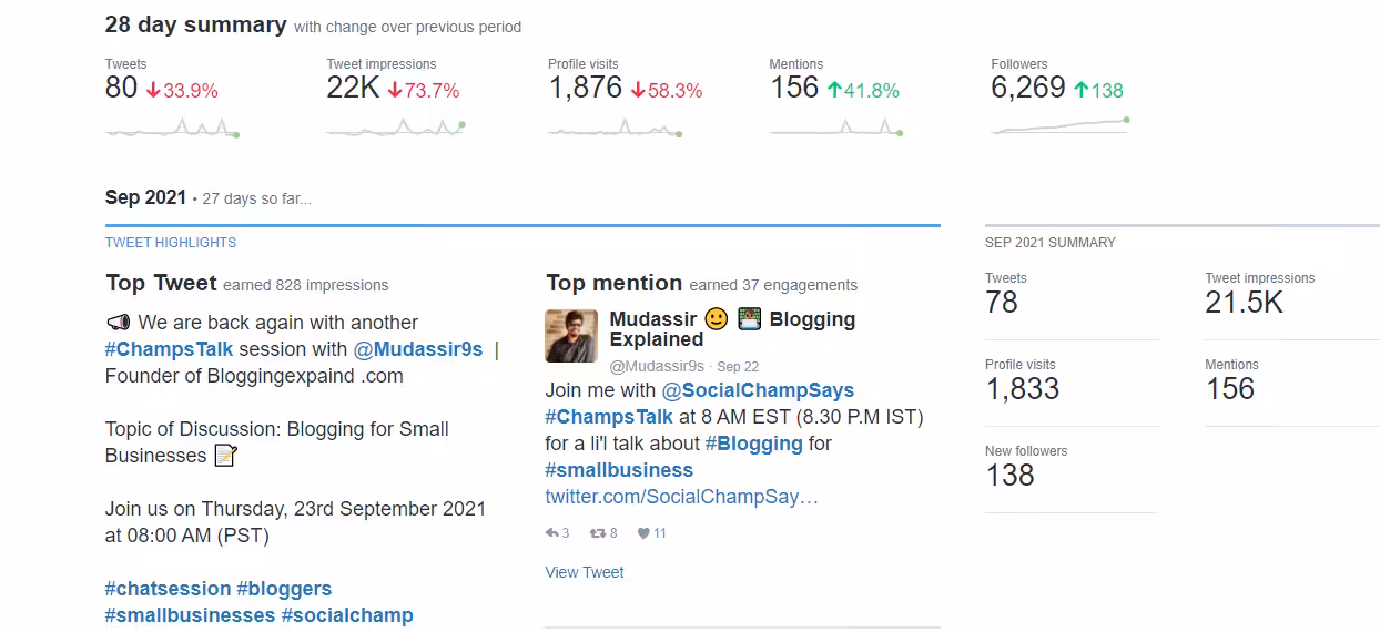 7 Proven Ways to Increase Twitter Engagement 6 Social Champ Twitter insights