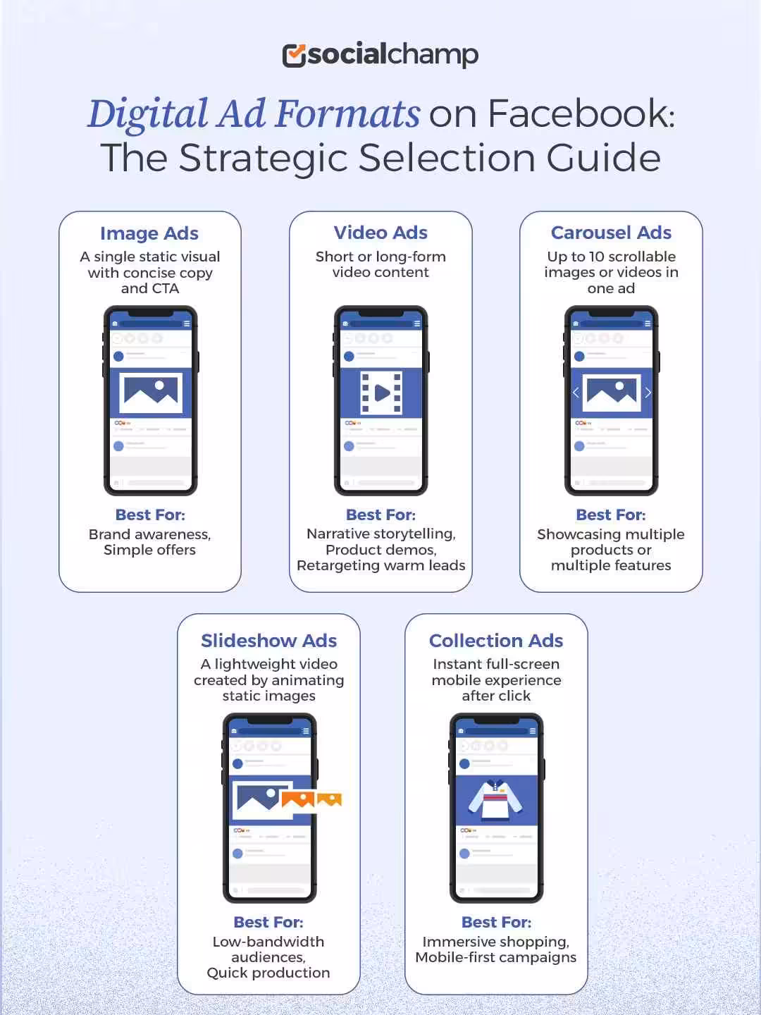Digital Ad Formats on Facebook
