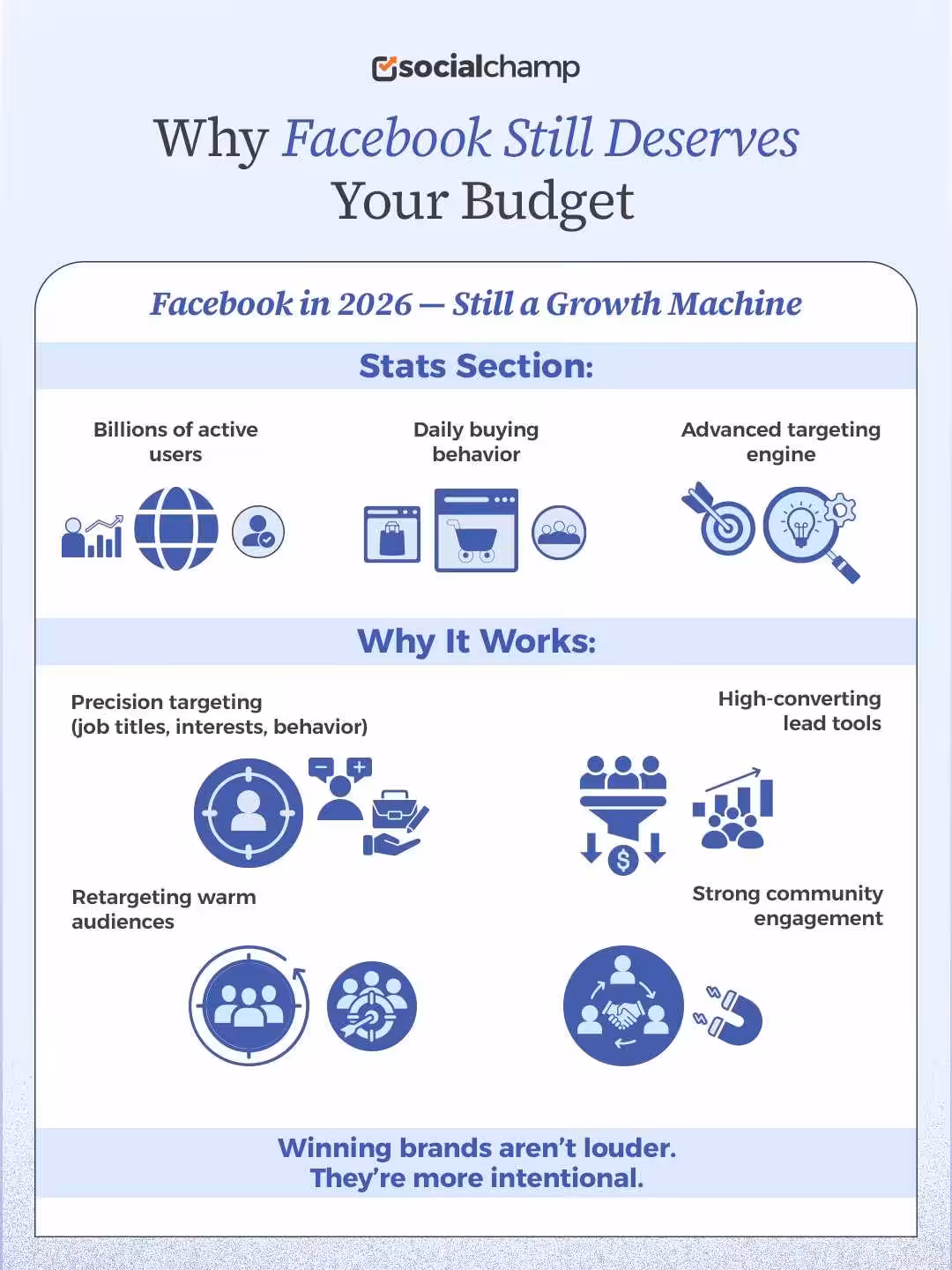 Why Facebook Still Deserves Your Budget