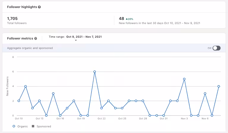 Top LinkedIn Metrics, Tools, and Benefits That Every Marketer Should Know in 2026 8 Follower Analytics