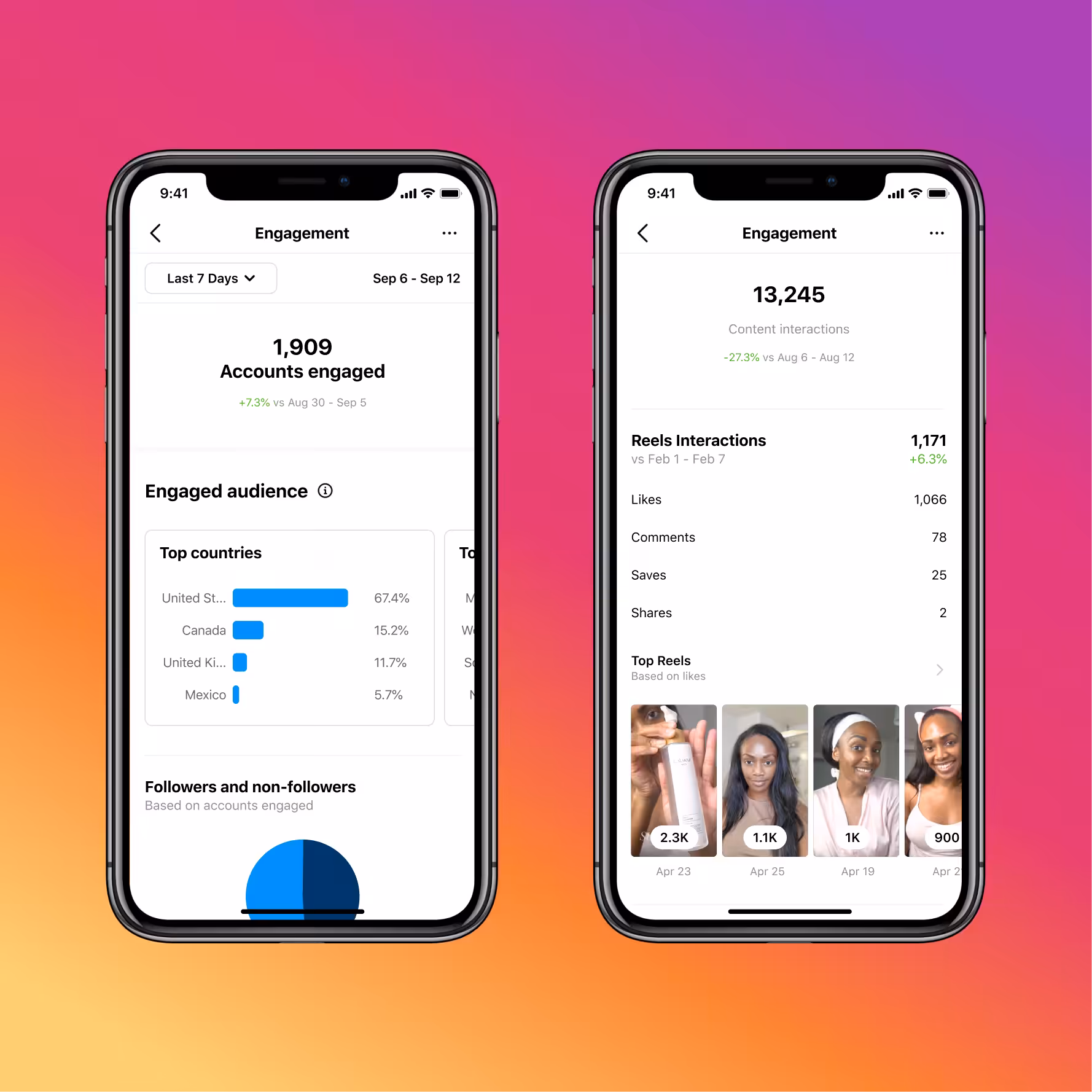 Instagram New Data Analytics