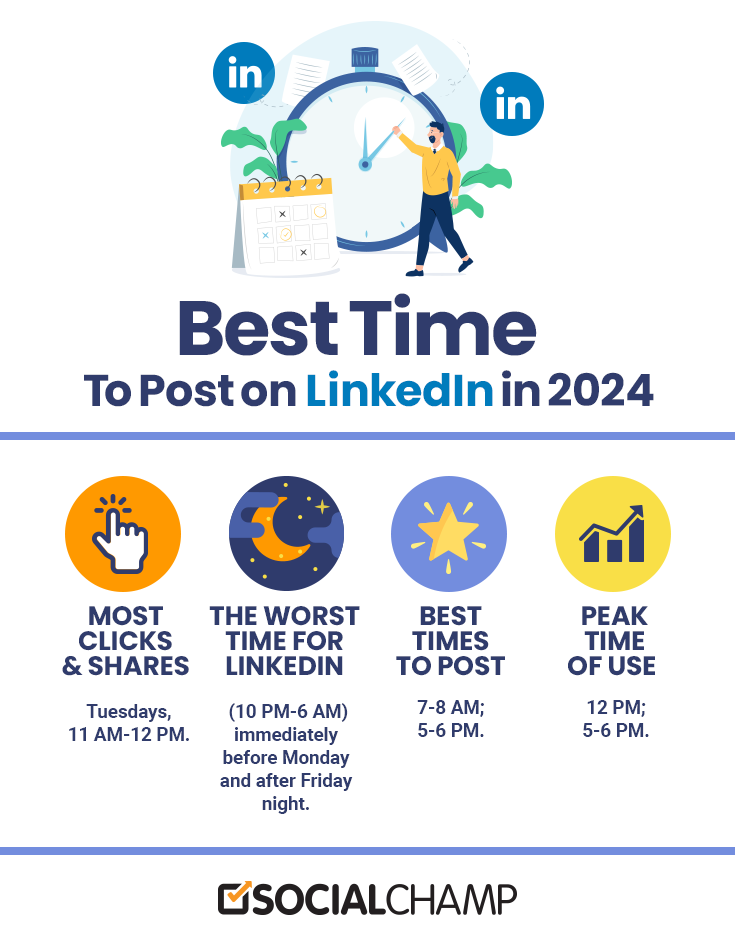 20 Powerful LinkedIn Hacks to Boost Your Business Growth in 2026 16 Infographic of Best Time to Post on LinkedIn