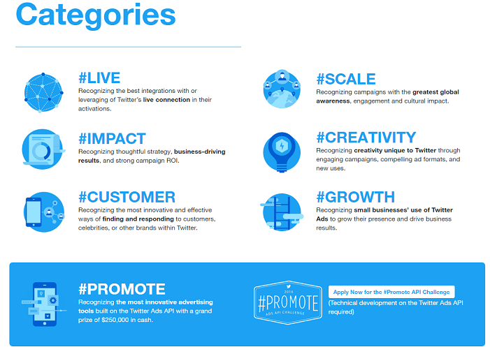 Social Media Roundup - October 2021 6 Best of Tweet Categories