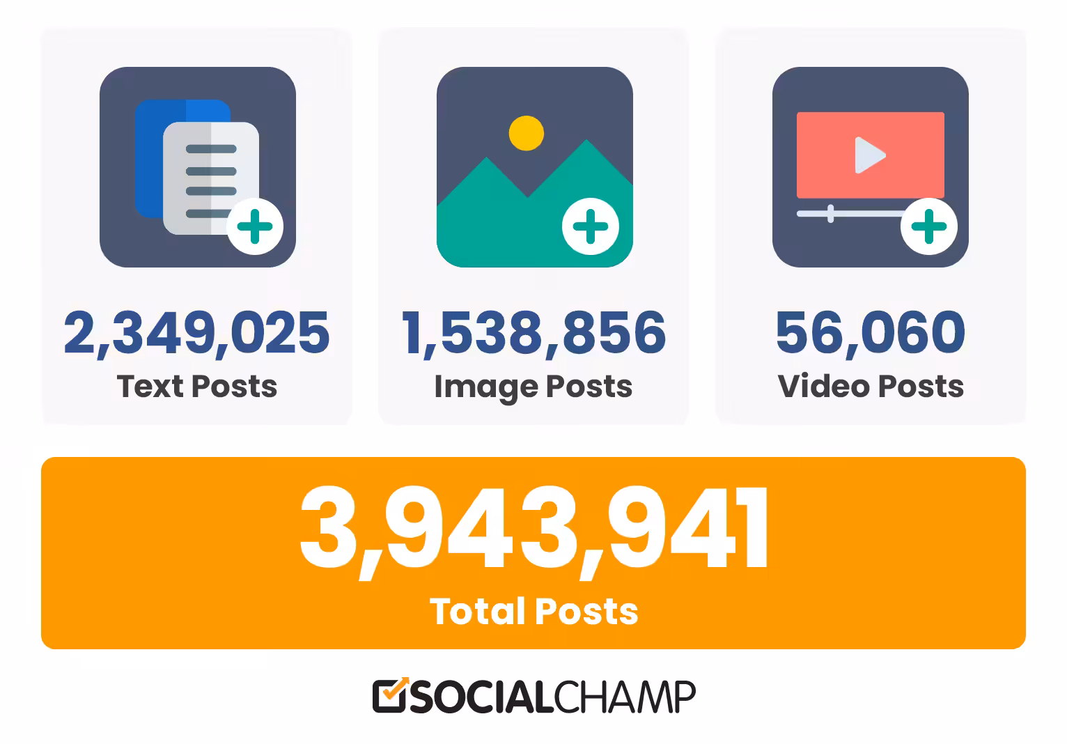 Year In A Review 2021 - Annual Spotlight 7 Post types by Social Champ